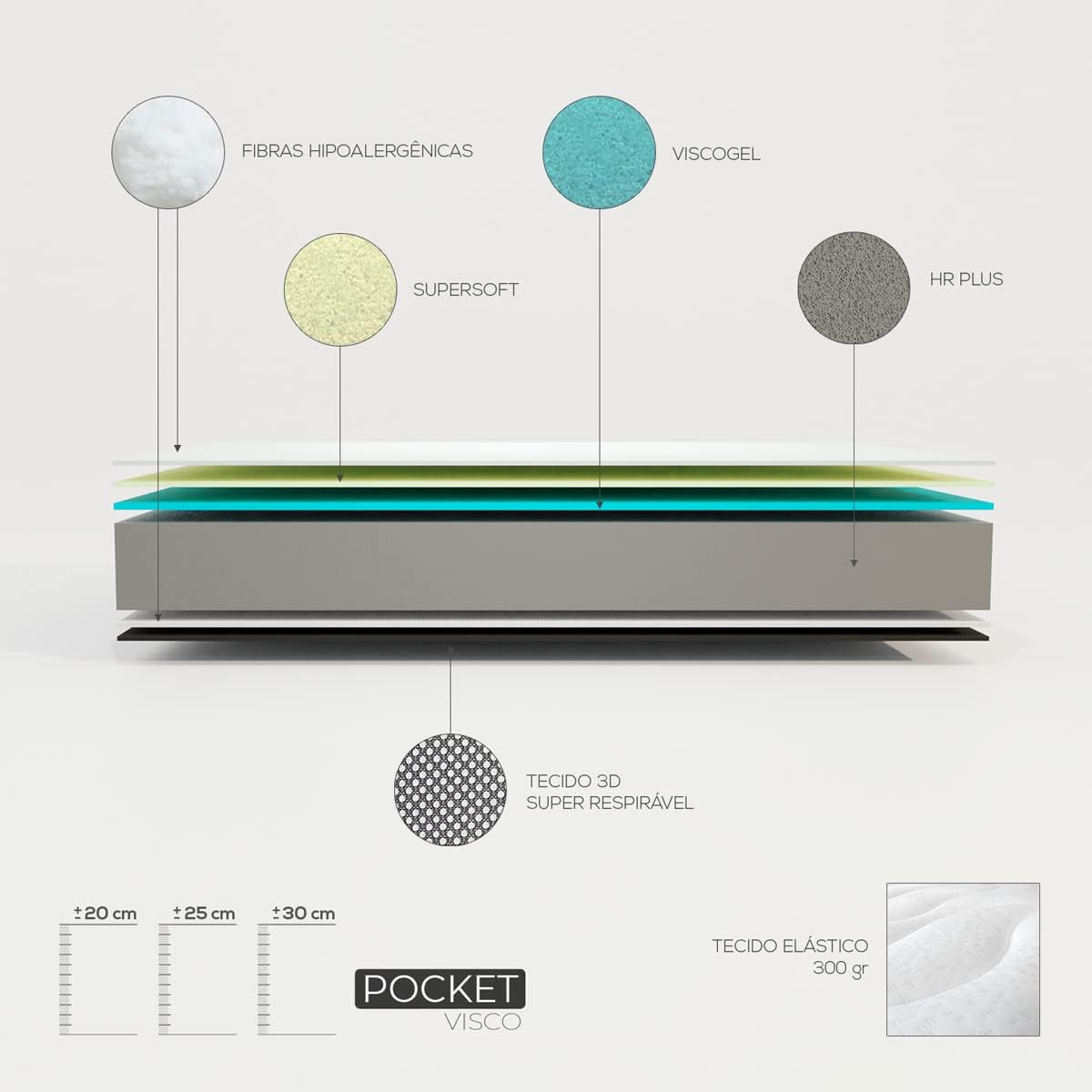 DUERMET ONLINE - Matelas Viscoélastique Réversible Visco à Poches (Côté Hiver-Été) Fermeté-Dureté Moyenne-Haute, Épaisseur 20cm, Anti-acariens, Antibactérien et Hypoallergénique, 150x190